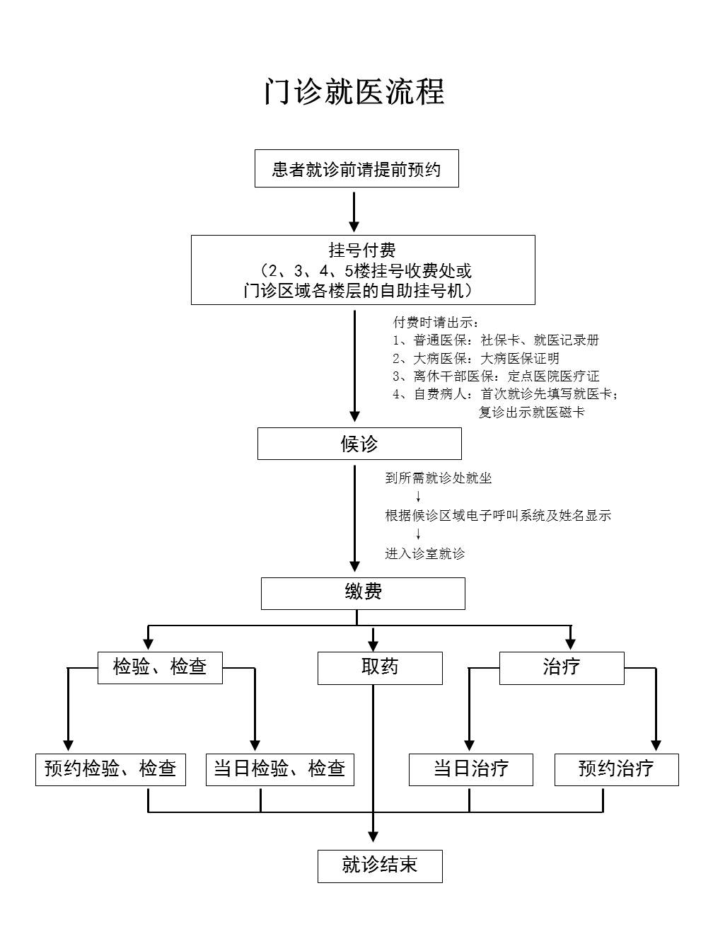 就医流程.jpg