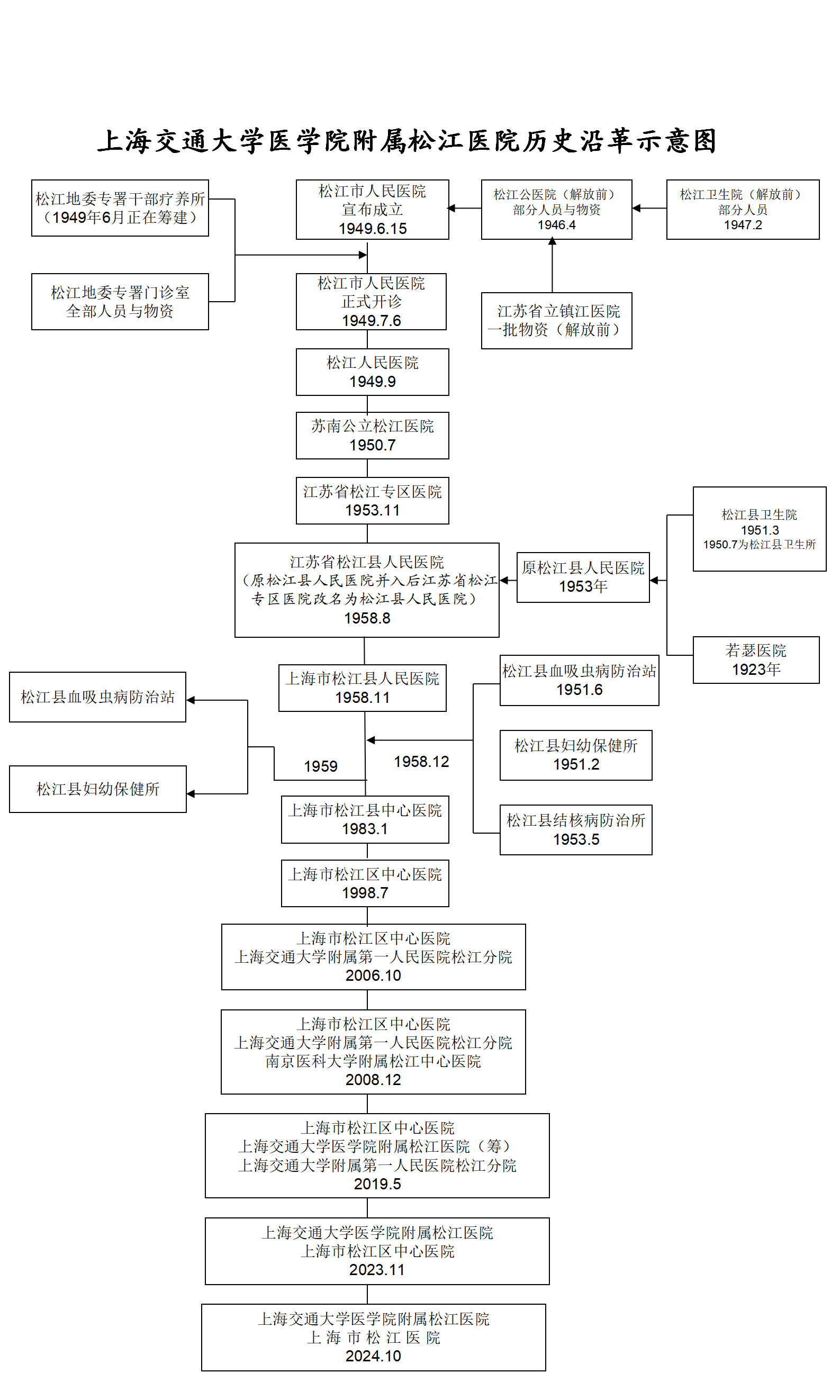 沿革示意图(1)_01.png